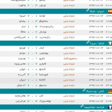 نتایج دیدارهای برگزار شده در لیگ های معتبر فوتبال اروپا