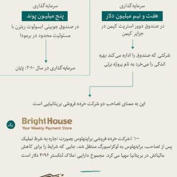 اسرار پناهگاه‌های مالیاتی ابرثروتمندان فاش شد