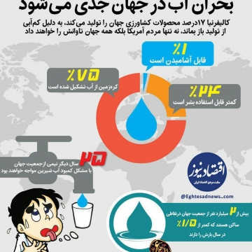 بحران آب در جهان جدی می شود