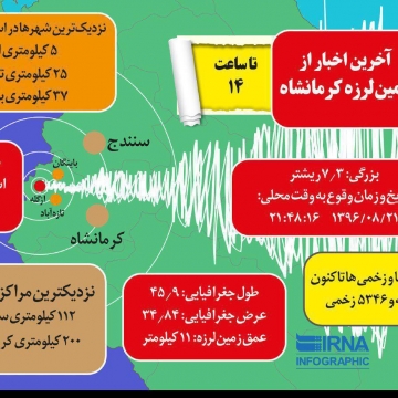 آخرین اخبار از زمین لرزه کرمانشاه تا ساعت ۱۴