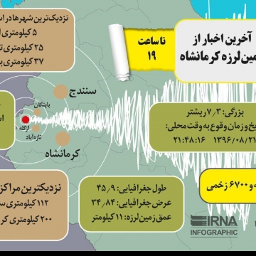 آخرین اخبار از زلزله کرمانشاه تا ساعت ۱۹