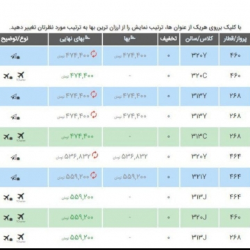 “پروازهای نجومی” به مقصد مشهدمقدس در آستانه شهادت امام رضا(ع)