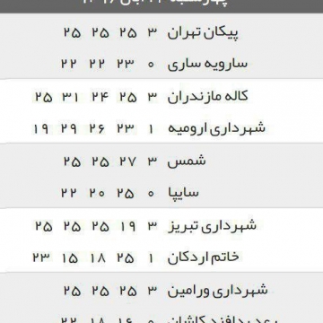 نتایج کامل هفته هفتم لیگ برتر والیبال