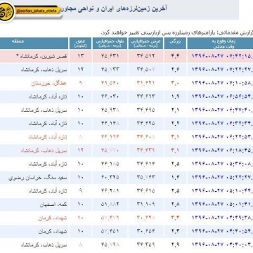 آخرین زمین لرزه های ایران و نواحی مجاور