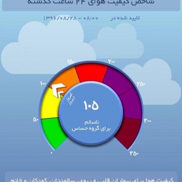 هوای تهران برای گروه های حساس ناسالم است