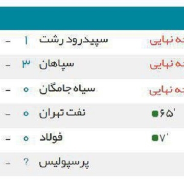 نتایج آنلاین بازی های هفته دوازدهم لیگ برتر