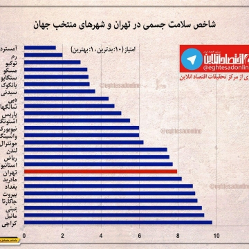 شاخص سلامت جسمی در تهران و شهرهای منتخب جهان