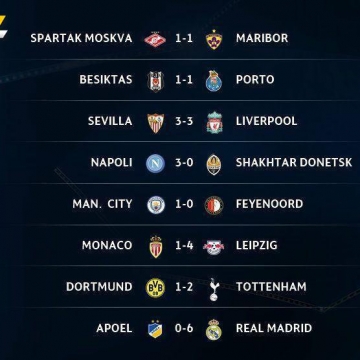 نتایج کامل بازی‌های دیشب لیگ قهرمانان اروپا