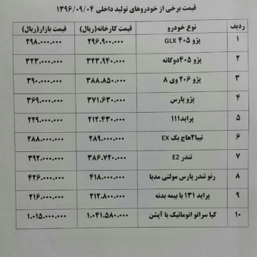 قیمت برخی خودروهای داخلی در بازار و کارخانه