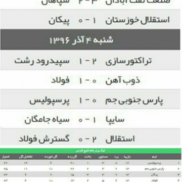 نتایج کامل هفته سیزدهم لیگ برتر فوتبال