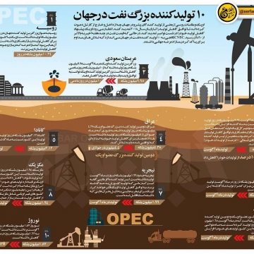 تولیدکننده‌ی بزرگ نفت در جهان