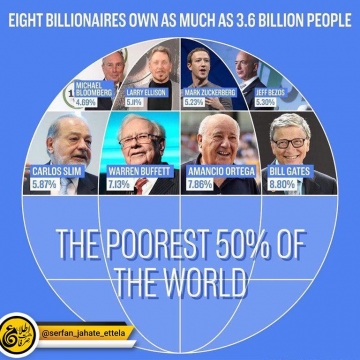 ⁣ثروت این ۸ نفر به اندازه دارایی ۳ میلیارد و ۶۰۰ میلیون نفر از مردم جهان است!