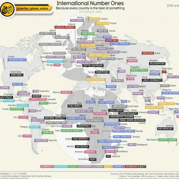 نقشه جالبی که نشون میده هر کشوری چیش تو دنیا حرف اولو میزنه