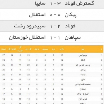 جدول نتایج بازی های امروز لیگ برتر