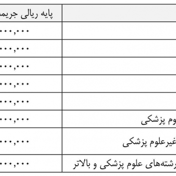 قیمت خرید غیبت سربازی در بودجه سال ۹۷