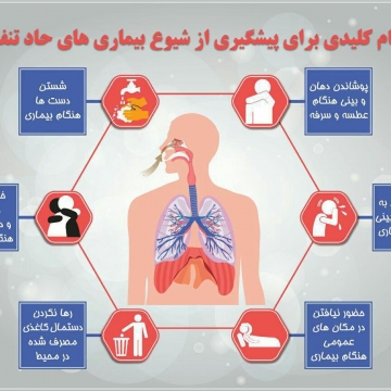 ۶گام کلیدی برای پیشگیری از شیوع بیماری های حاد تنفسی