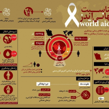به مناسبت روز جهانی ایدز