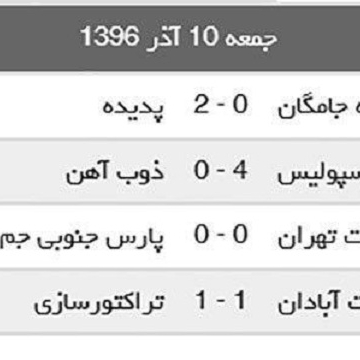 نتایج بازی ها در پایان هفته چهاردهم لیگ برتر(جام خلیج فارس)
