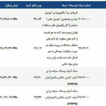 عربستان هم به لیست وارد کنندگان کالا به ایران اضافه شد.