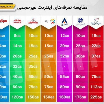 جدول مقایسه تعرفه های اینترنت غیر حجمی