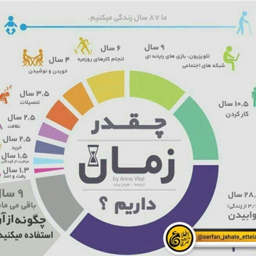 ما در زندگی چقدر زمان داریم؟