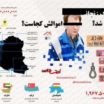 اینفوگرافی: ببینید اموال بابک زنجانی کجاست؟