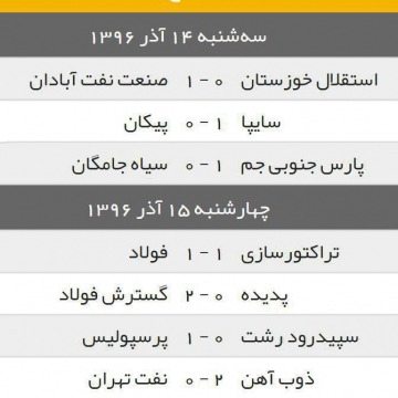 نتایج کامل هفته پانزدهم لیگ برتر