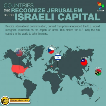 کشورهایی که بیت‌المقدس را به عنوان پایتخت اسراییل به رسمیت شناخته است: