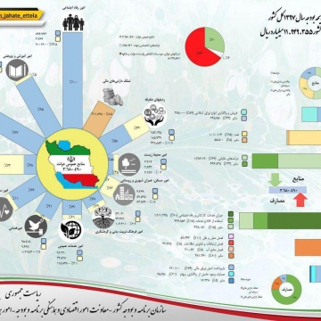 داده‌نمایی لایحه بودجه ۱۳۹۷ کل کشور