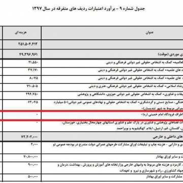 ساعتی۱۱.۵میلیون برای رفع بوی اطراف فرودگاه امام!