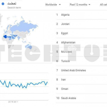 کشور ایران در جستجوی عبارت “لخخلمث” (google) در رده ی ۸ دنیا قرار دارد.