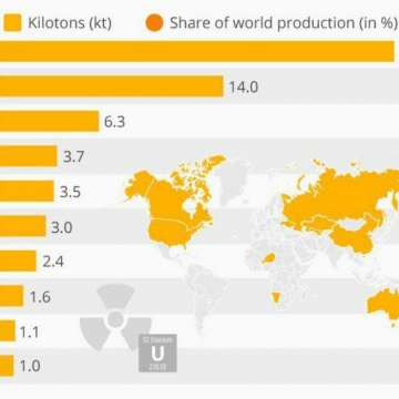 کدام کشورها بیشترین اورانیوم را تولید می کنند؟