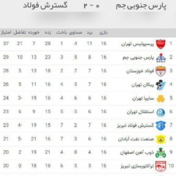 جدول لیگ برتر پس از پایان هفته شانزدهم به همراه نتایج بازی های امروز