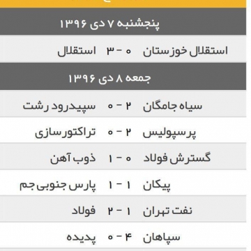 نتایج نهایی بازی‌های هفته هفدهم لیگ برتر فوتبال ایران