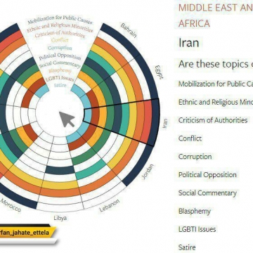 گزارش وضعیت فیلترینگ در خاورمیانه و شمال آفریقا