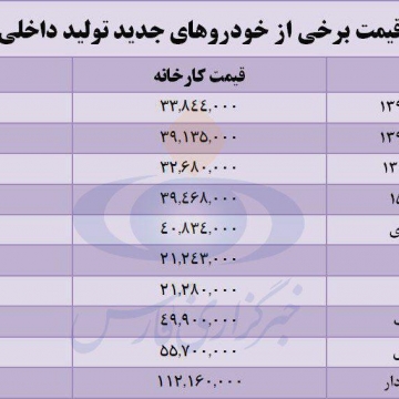 خودنمایی تازه ‌واردهای مدل ۹۷در بازار خودرو