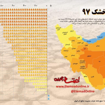 سال خشک ۹۷