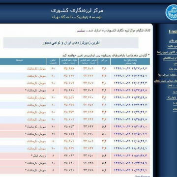 سومار کمتر از دو ساعت ۱۴ بار لرزید