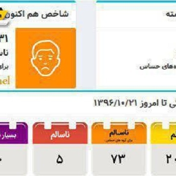 هوای تهران هم اکنون با شاخص ۱۳۱ برای گروه های حساس ناسالم است