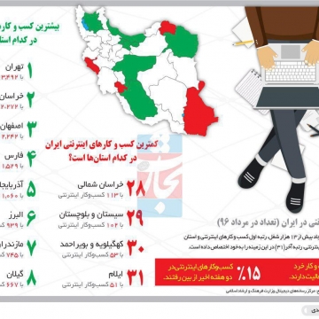 کمترین و بیشترین کسب‌وکارهای اینترنتی ایران در کدام استان هاست؟