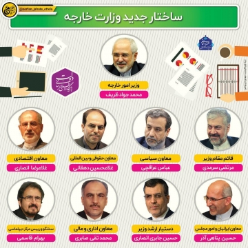 ساختار جدید وزارت خارجه