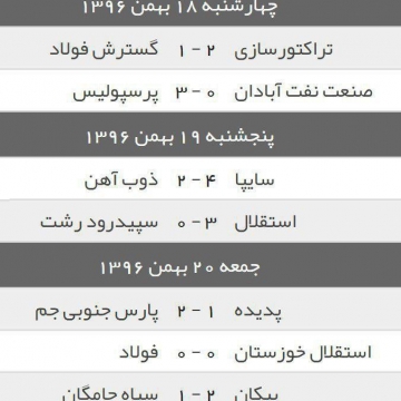 نتایج کامل هفته بیست و سوم لیگ برتر فوتبال