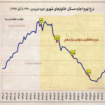 مستاجرين حواسشان را جمع كنند !