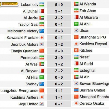 نتایج کامل هفته اول لیگ قهرانان آسیا  ۲۰۱۸