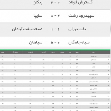 جدول رده‌بندی و نتایج رقابت‌های هفته ۲۴ لیگ برتر فوتبال