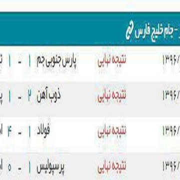 نتایج دیدارهای فوتبال امروز لیگ برتر فوتبال