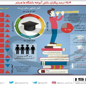 سونامی بیکاران فارغ التحصیل به روایت اینفوگرافی