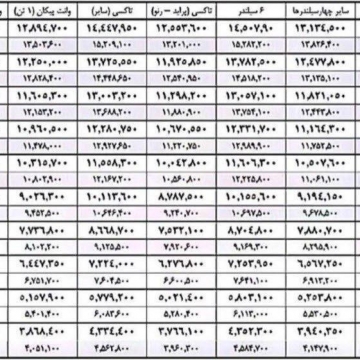 ارقام جدید بیمه شخص ثالث