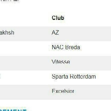 علیرضا جهانبخش بهترین بازیکن هفته بیست و ششم لیگ هلند شد