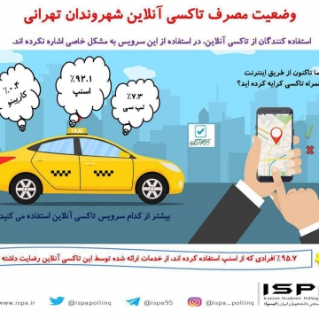 وضعیت مصرف تاکسی آنلاین شهروندان تهرانی